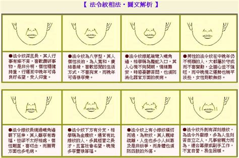 法令紋面相女|女性法令紋面相圖解,從法令紋看一生